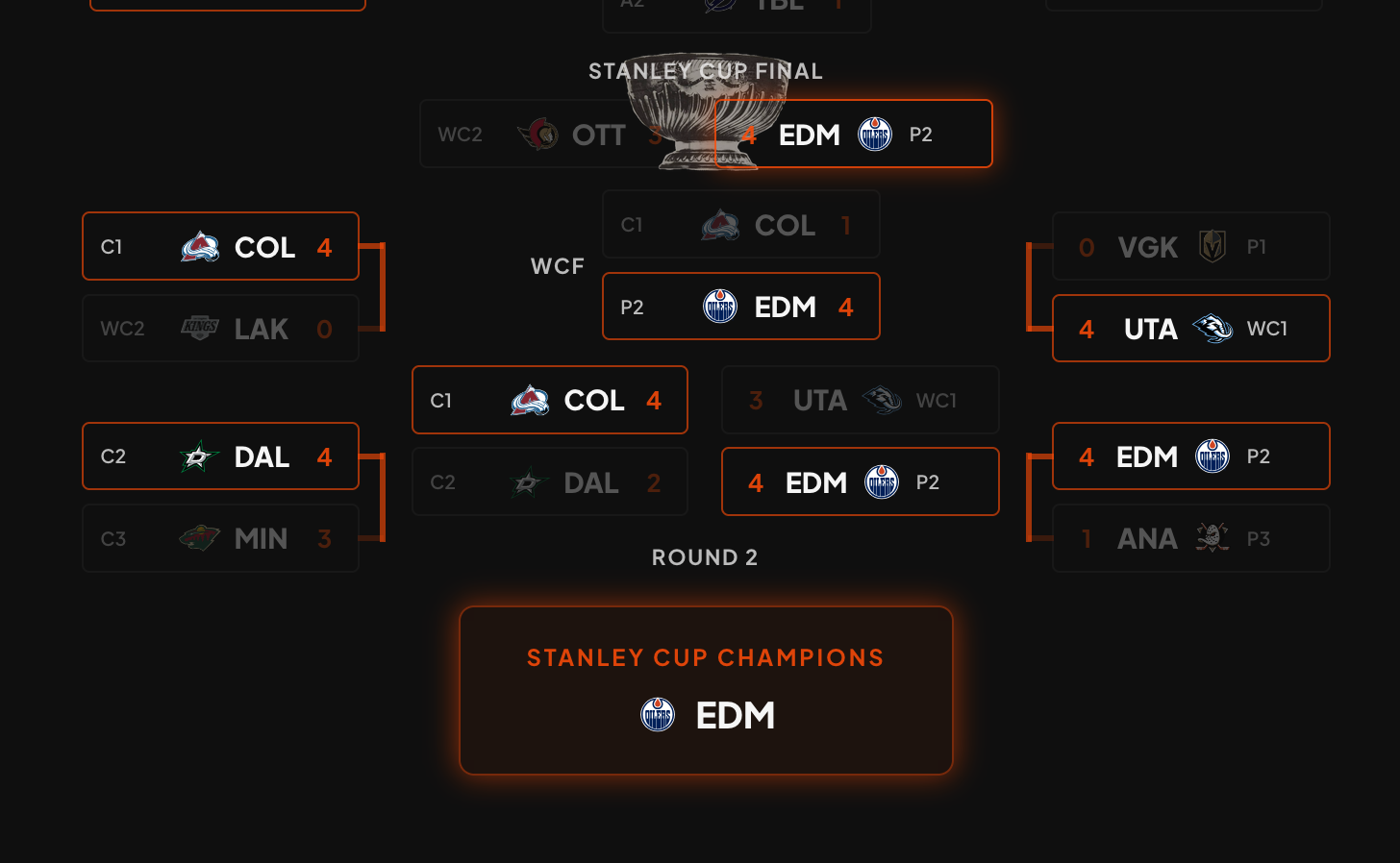 Playoff Simulation